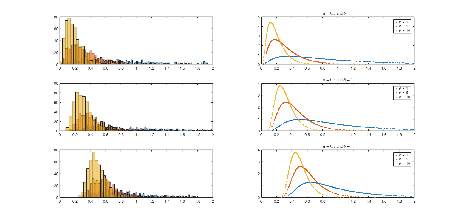 Click here for the graphical output of this example (link to Ro.S.A. website).